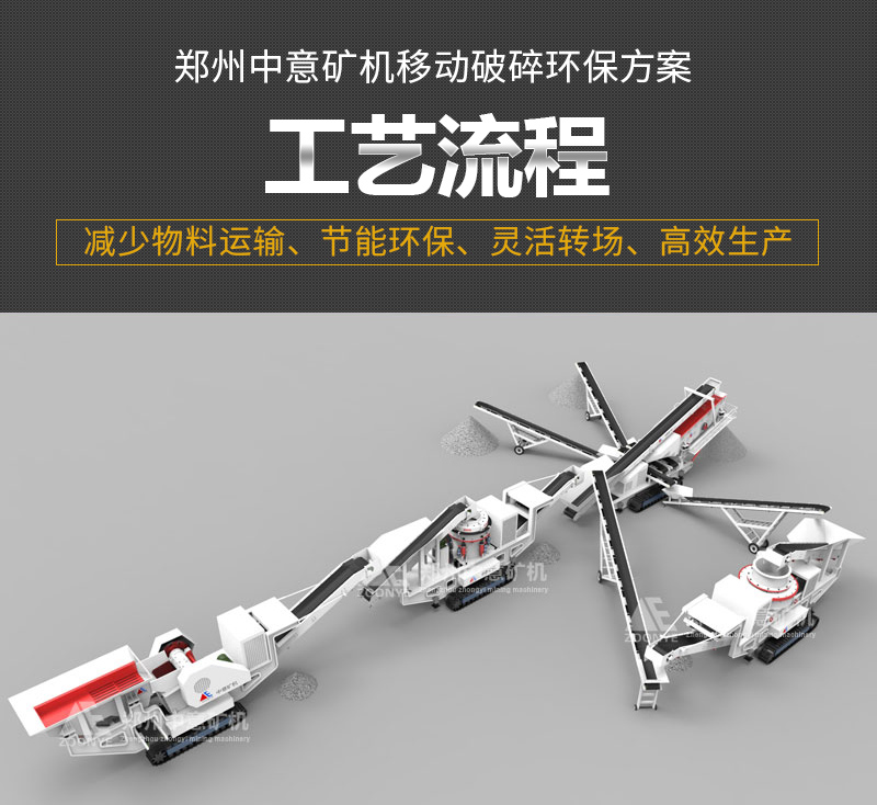 移動碎石制砂工藝流程