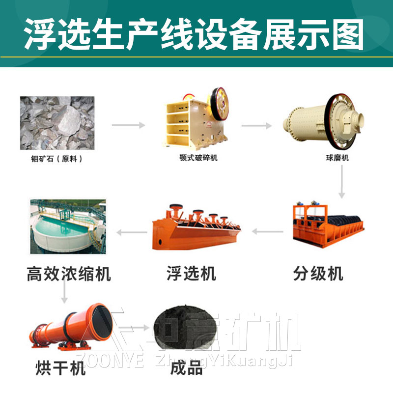 浮選流程圖