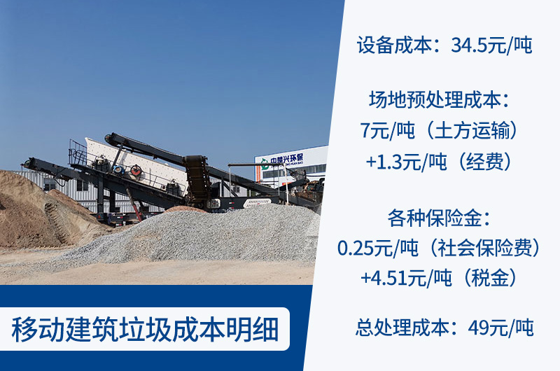 投資建筑垃圾回收再利用項(xiàng)目利潤(rùn)喜人