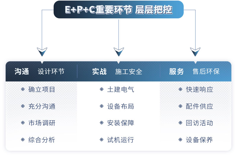 中意礦機提供EPC項目總包服務