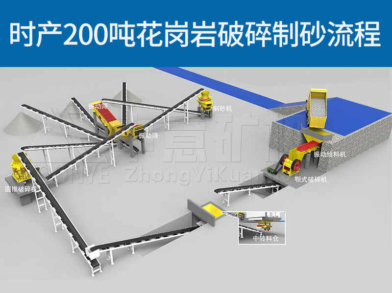 高硬度礦石破碎制砂工藝流程